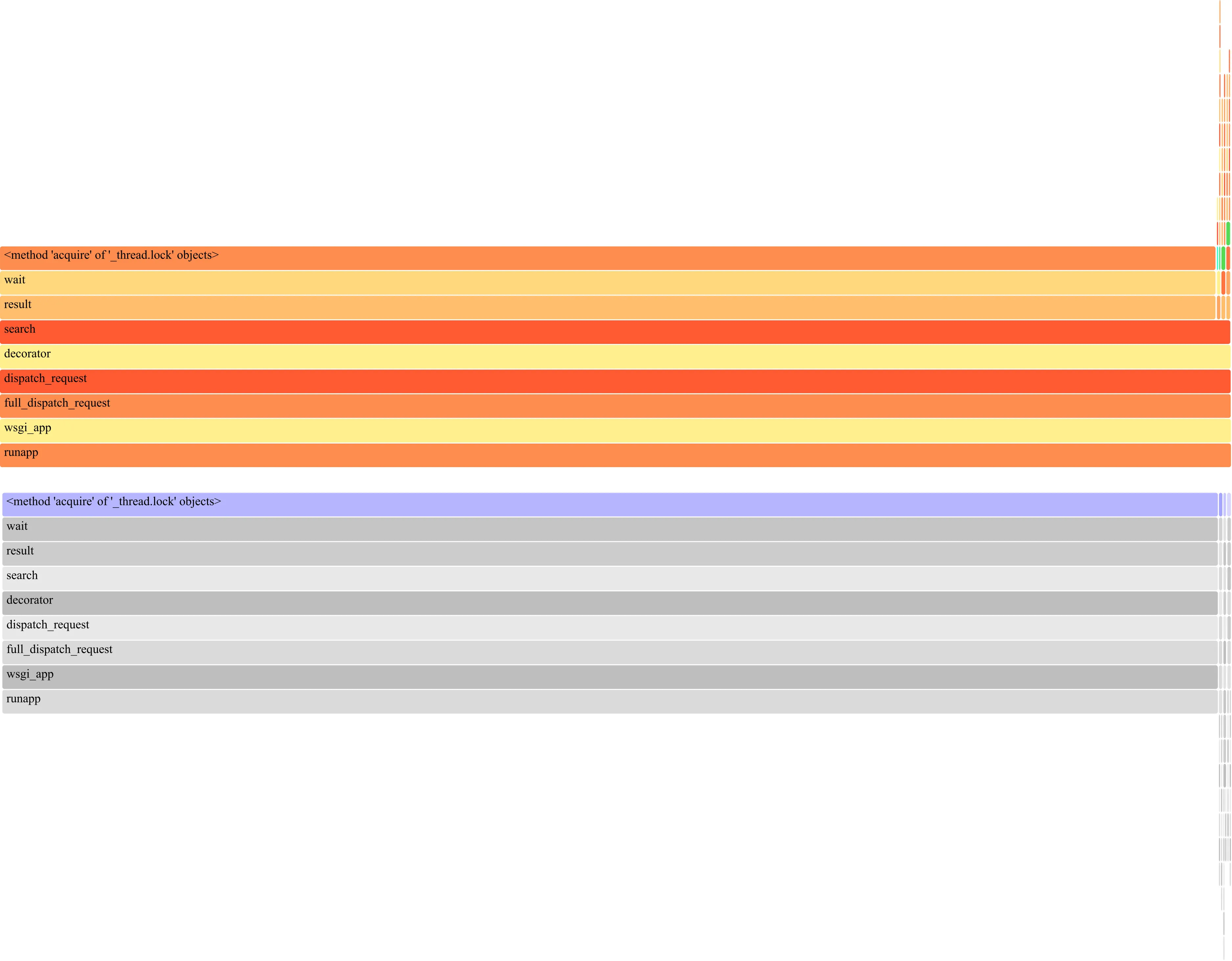 Flame graph of a GET /search call, almost entirely blocked on a thread lock